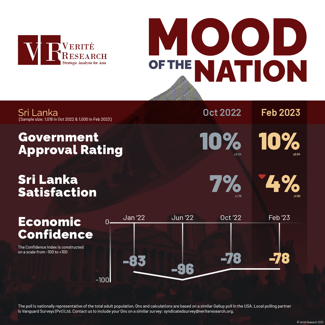 MoodoftheNation Feb23 ENG Infographic F